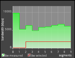 Sample bandwidth graph.