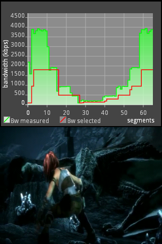 Displaying bandwidth graph.