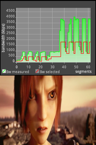 Displaying bandwidth graph.