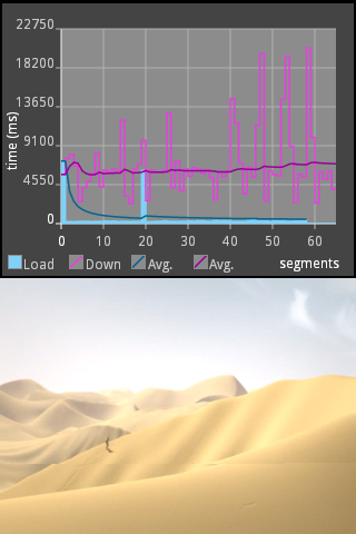 Displaying download graph.