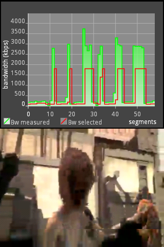 Displaying bandwidth graph.