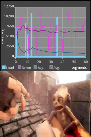 Displaying download graph.