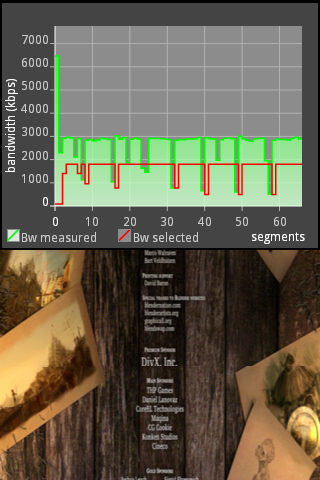 Displaying bandwidth graph.