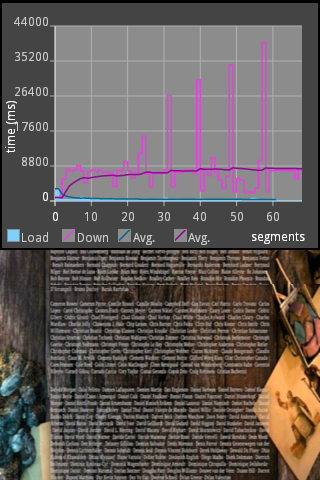 Displaying download graph.