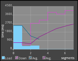 Sample download graph.