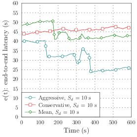 Different adaptation mechanisms.