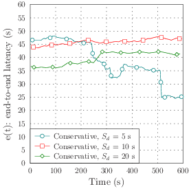 Different duration of segments.