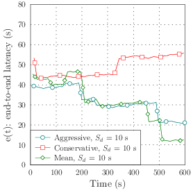 Different adaptation mechanisms.