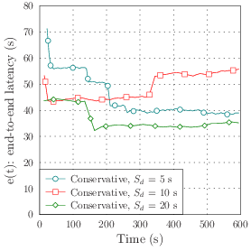 Different duration of segments.