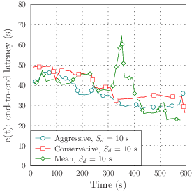 Different adaptation mechanisms