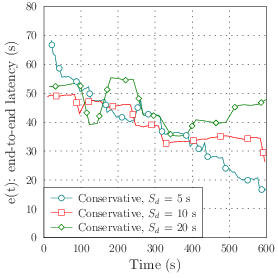 Different duration of segments