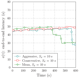 Different adaptation mechanisms