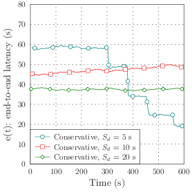 Different duration of segments