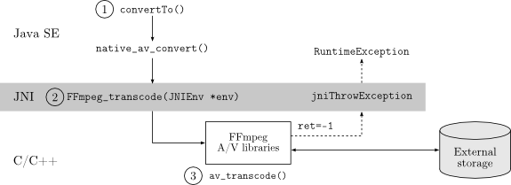 FFmpeg conversion interface.