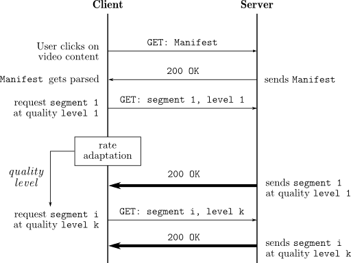 Client contract adaptation. Network delays are omitted for
  simplicity.