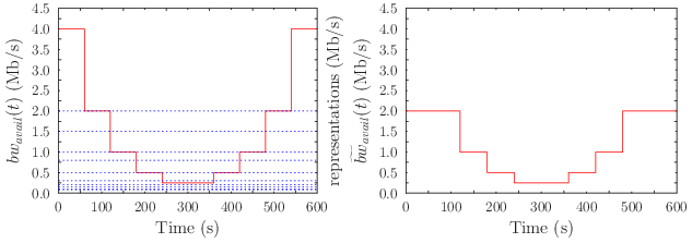 Maximum
	available bandwidth function.