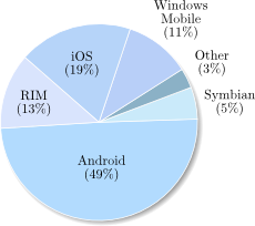 2012 estimation