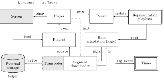 Overview of the client's application modules.