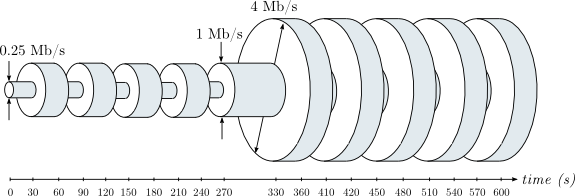 Series of Dummynet pipes for the second network scenario.