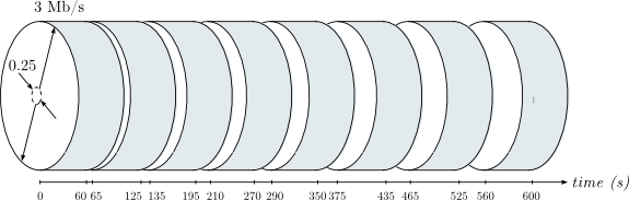 Series of Dummynet pipes for the fourth network scenario.