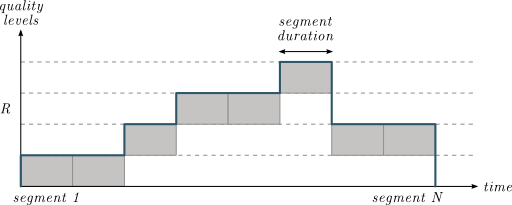 Stream switching example over time.