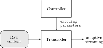 Transcoding approach 
		for adaptive streaming.